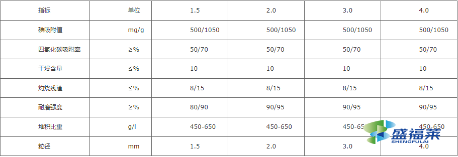 煤質(zhì)柱狀活性炭技術(shù)參數(shù)表