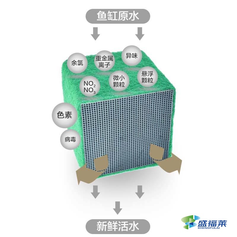 凈水魔方和活性炭哪個好