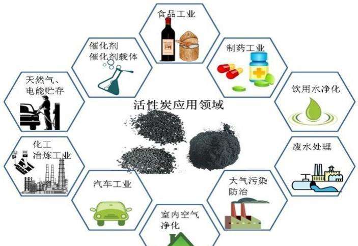 椰殼活性炭的作用和功效（椰殼活性炭是干什么用的）