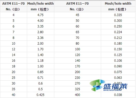 活性炭目數(shù)換算表